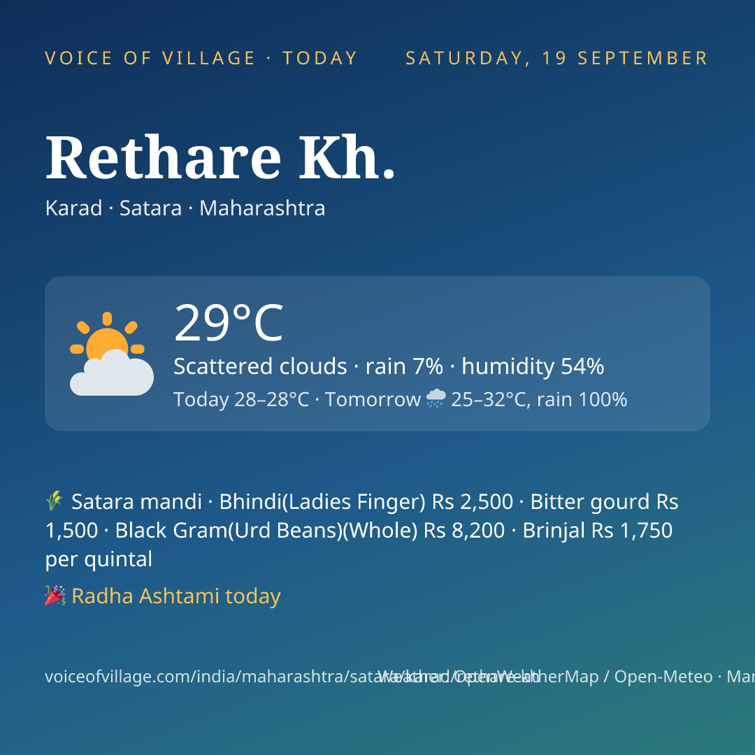Rethare Kh. today