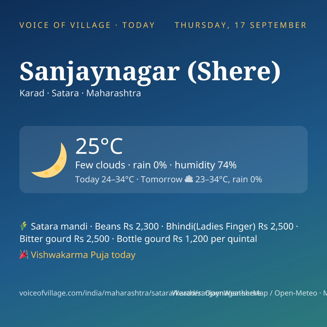 Sanjaynagar (Shere) today