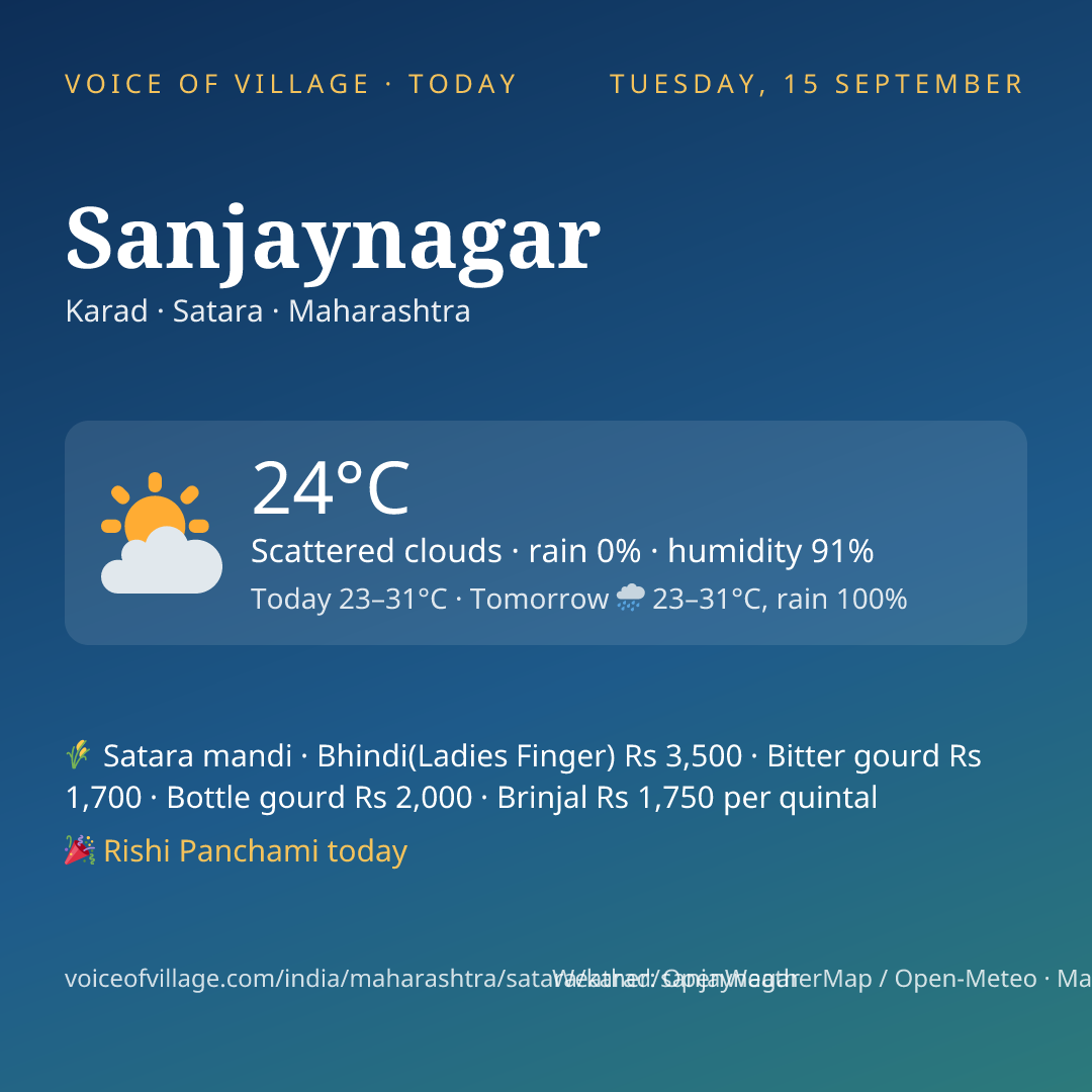 Sanjaynagar today