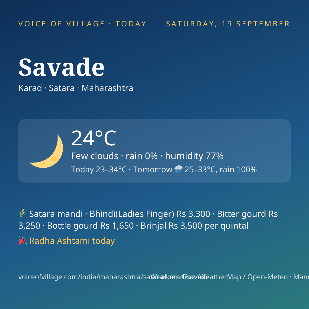 Savade today