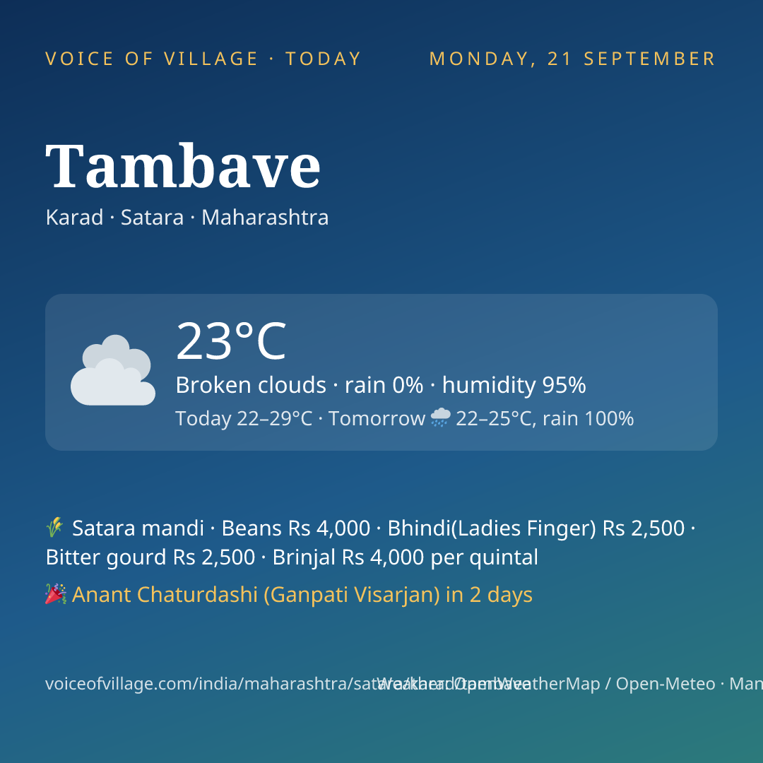 Tambave today