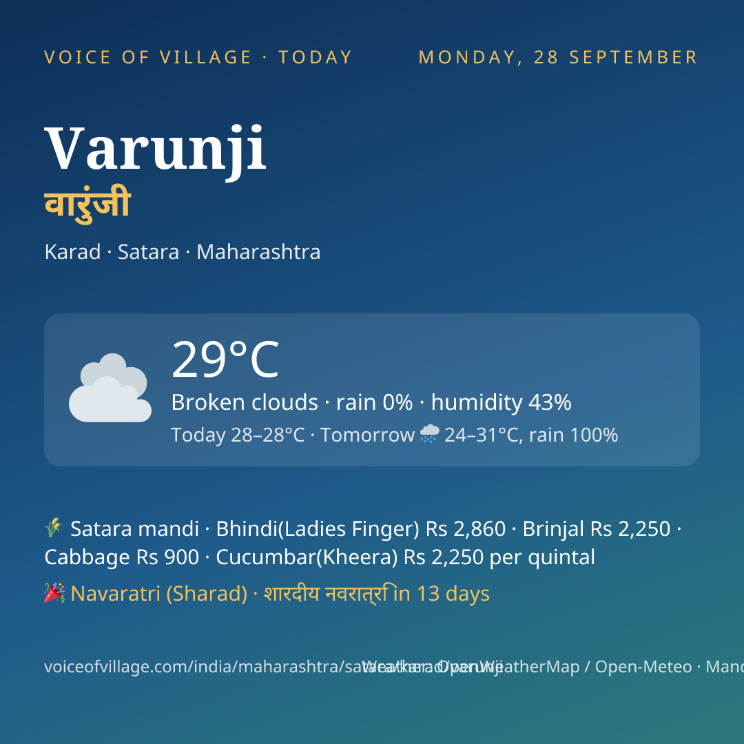 Varunji today