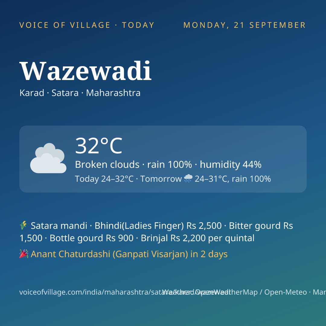 Wazewadi today