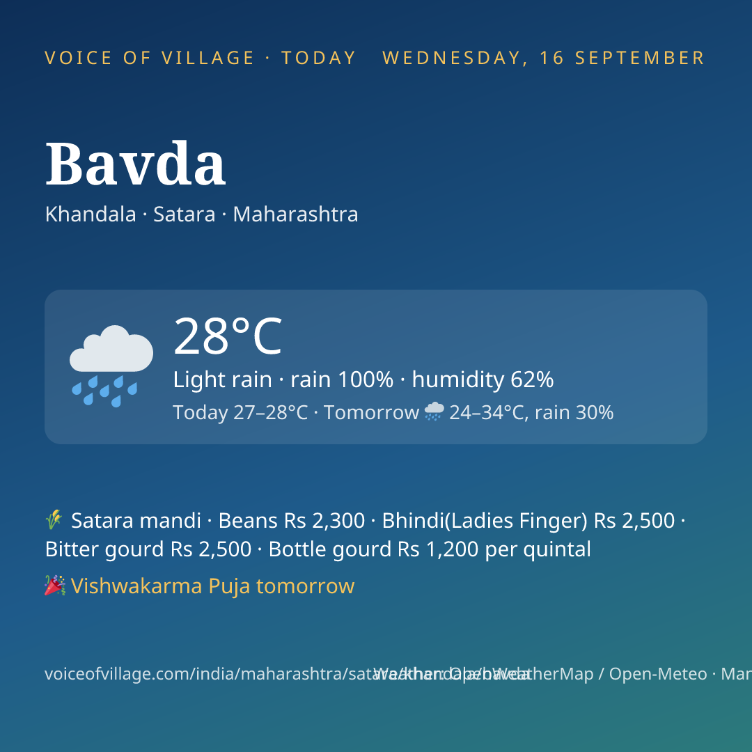 Bavda today