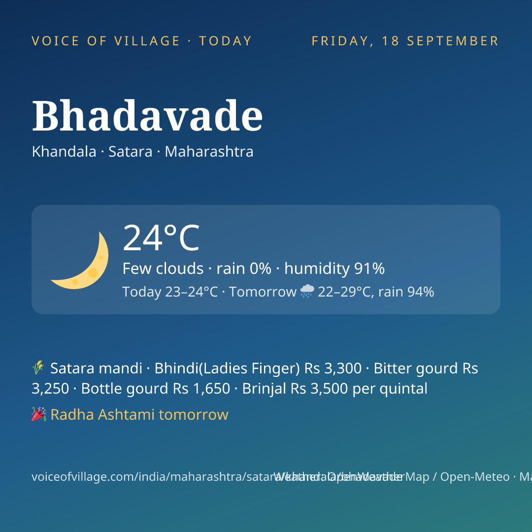Bhadavade today