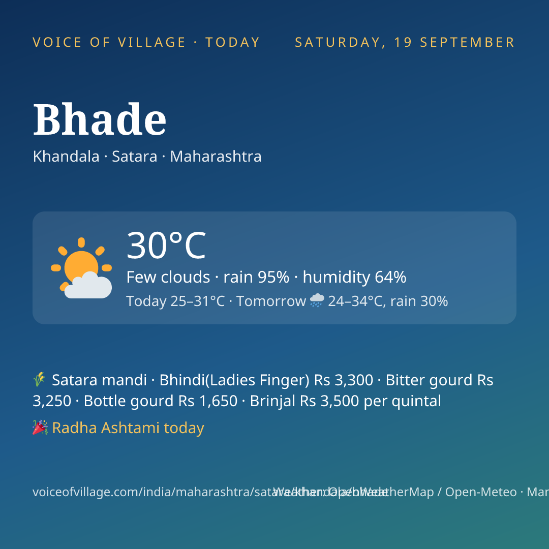 Bhade today