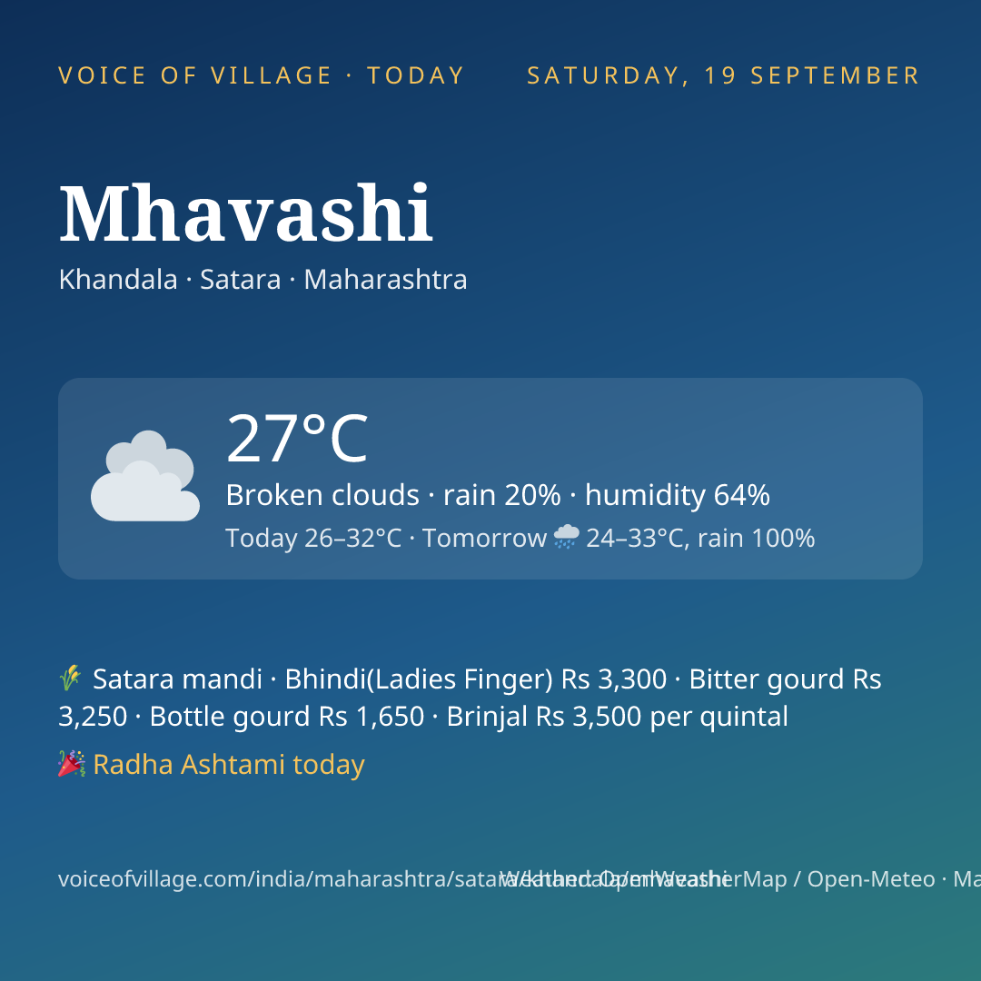 Mhavashi today