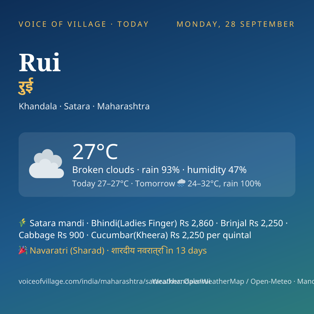 Rui today