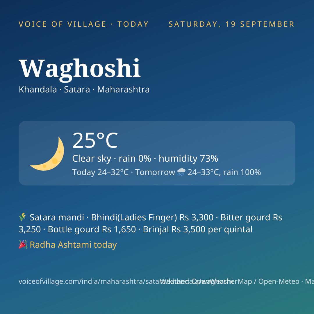 Waghoshi today