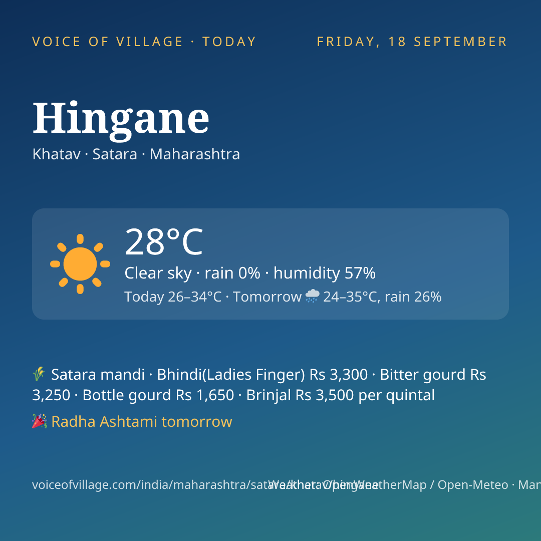 Hingane today
