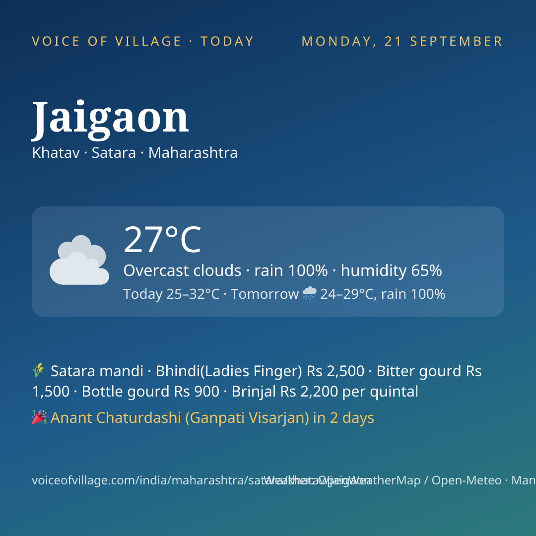 Jaigaon today