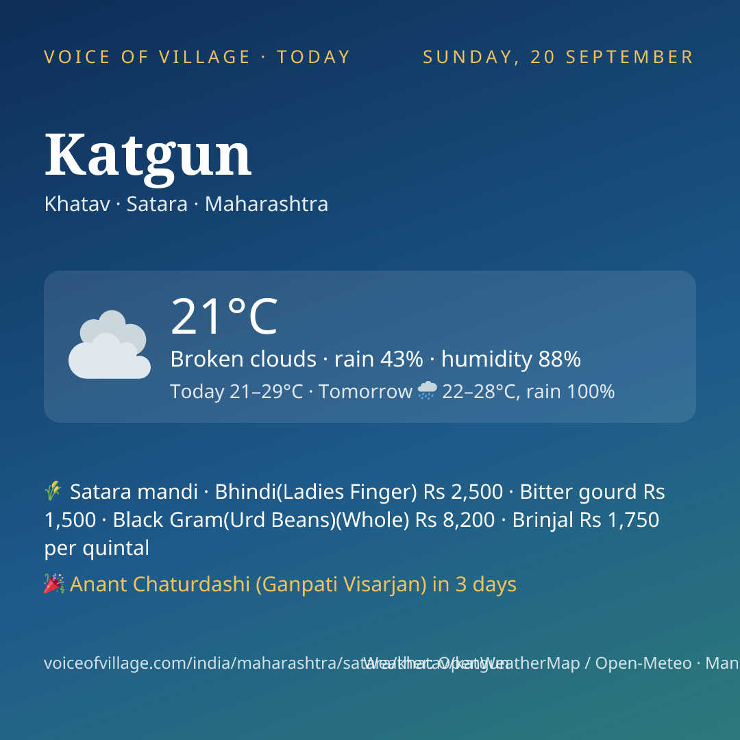 Katgun today