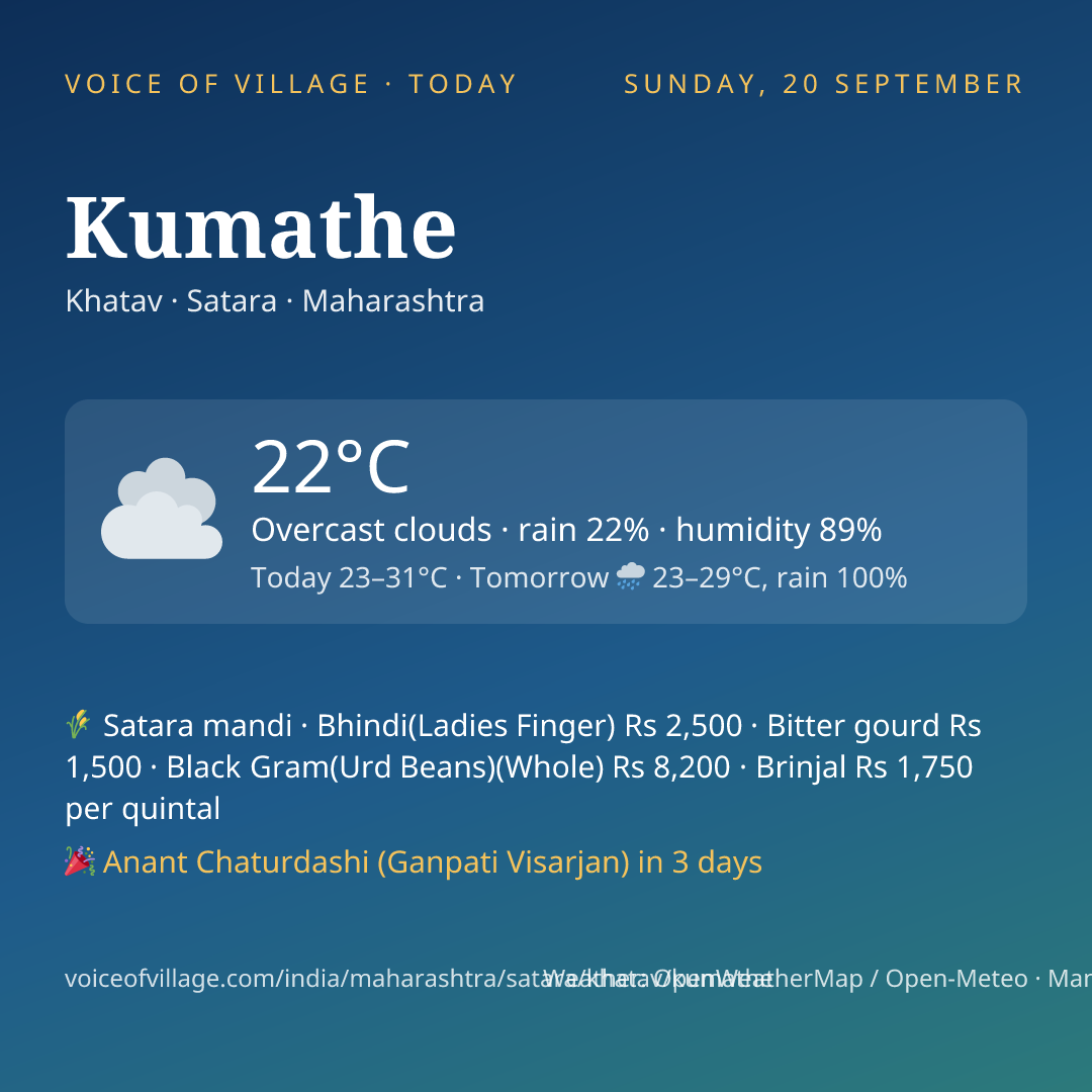 Kumathe today