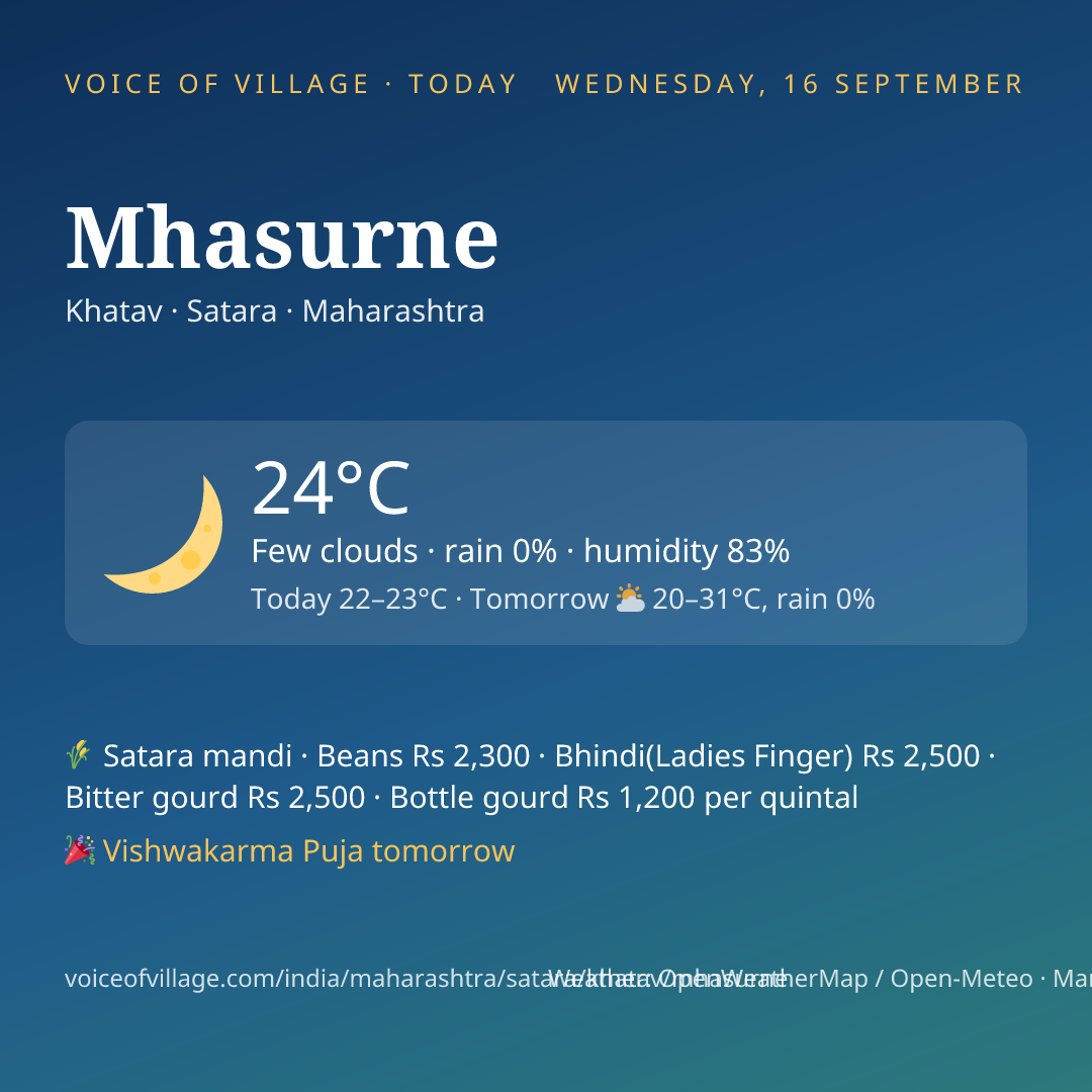 Mhasurne today