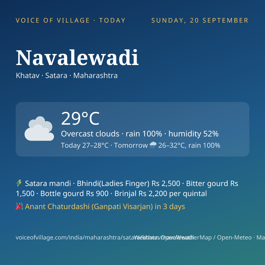 Navalewadi today