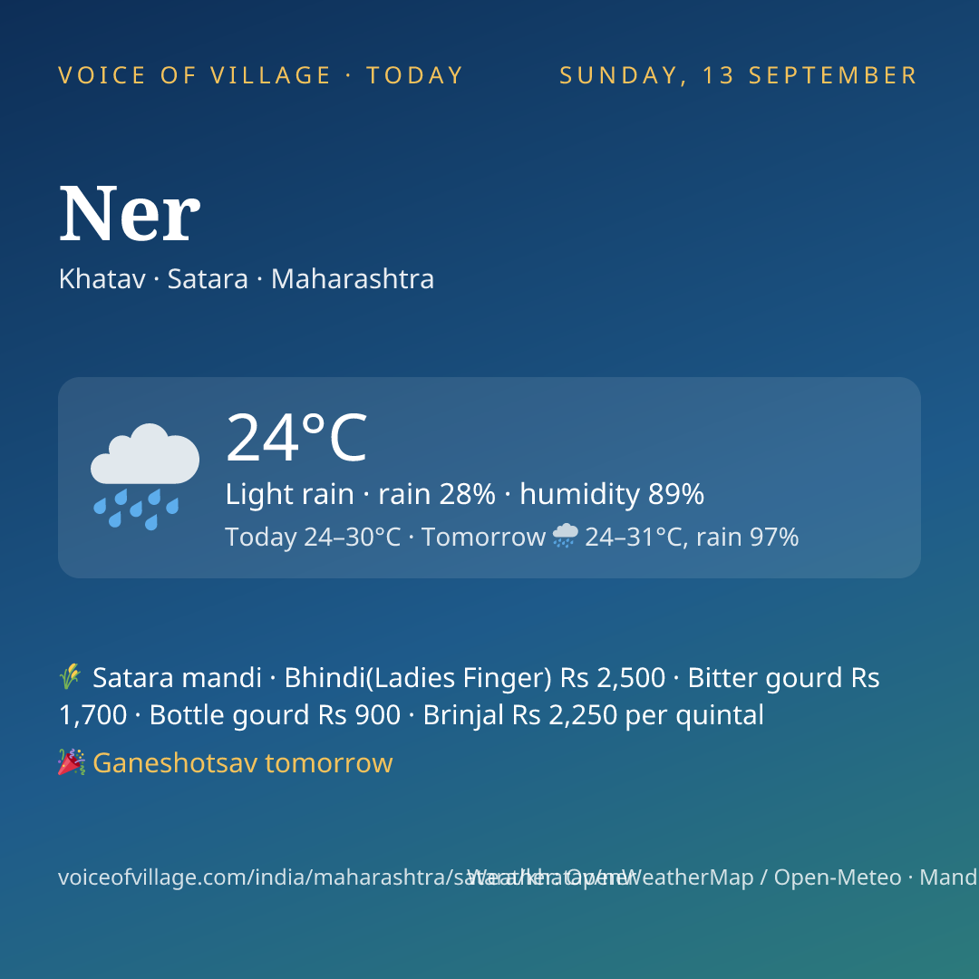 Ner today