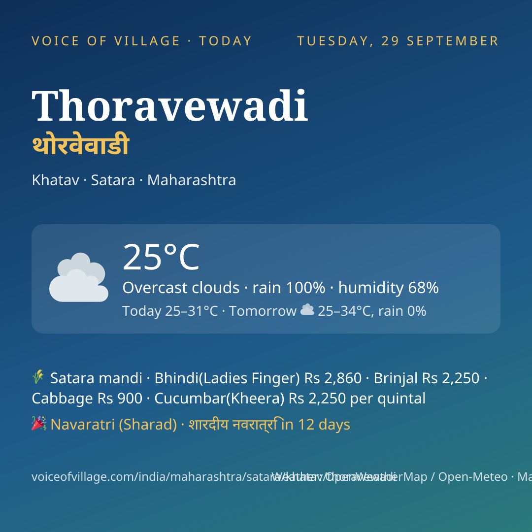 Thoravewadi today