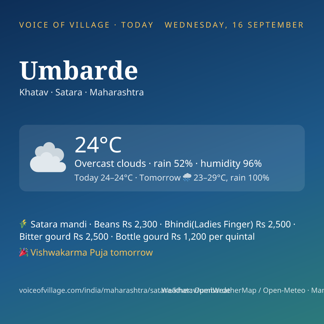 Umbarde today