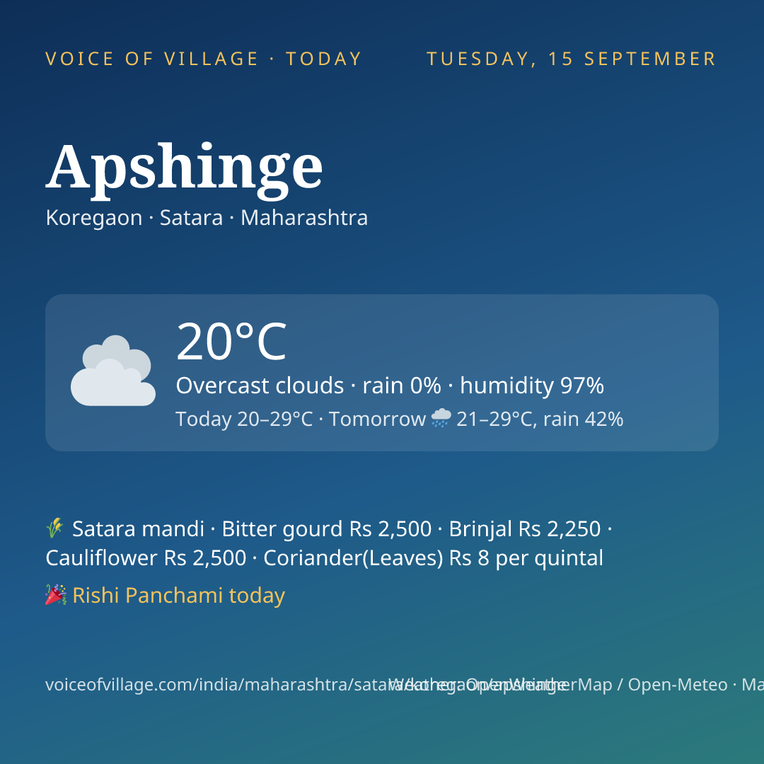 Apshinge today