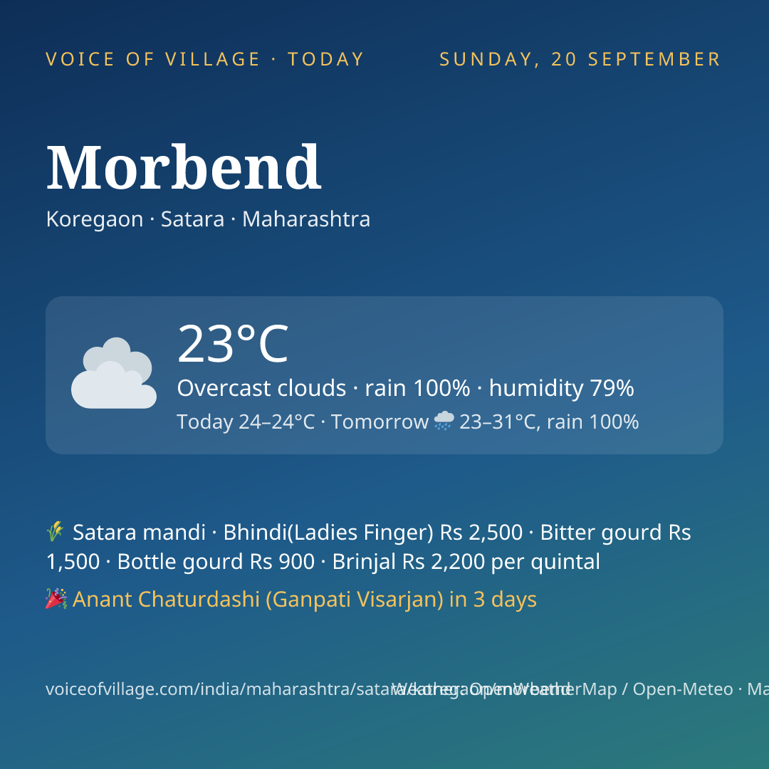 Morbend today