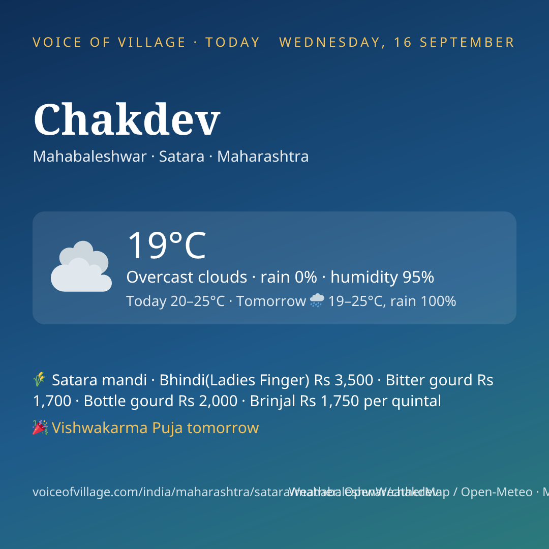 Chakdev today
