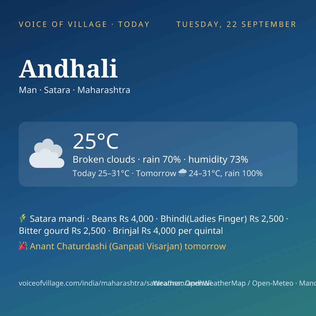 Andhali today