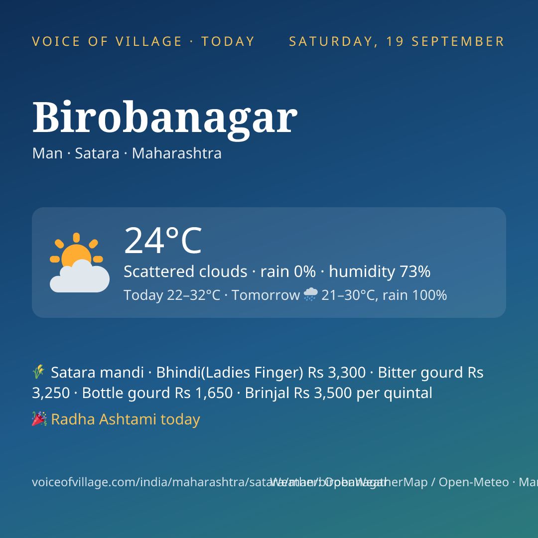 Birobanagar today