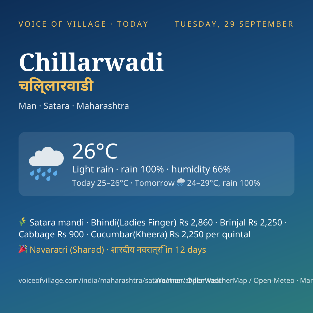 Chillarwadi today