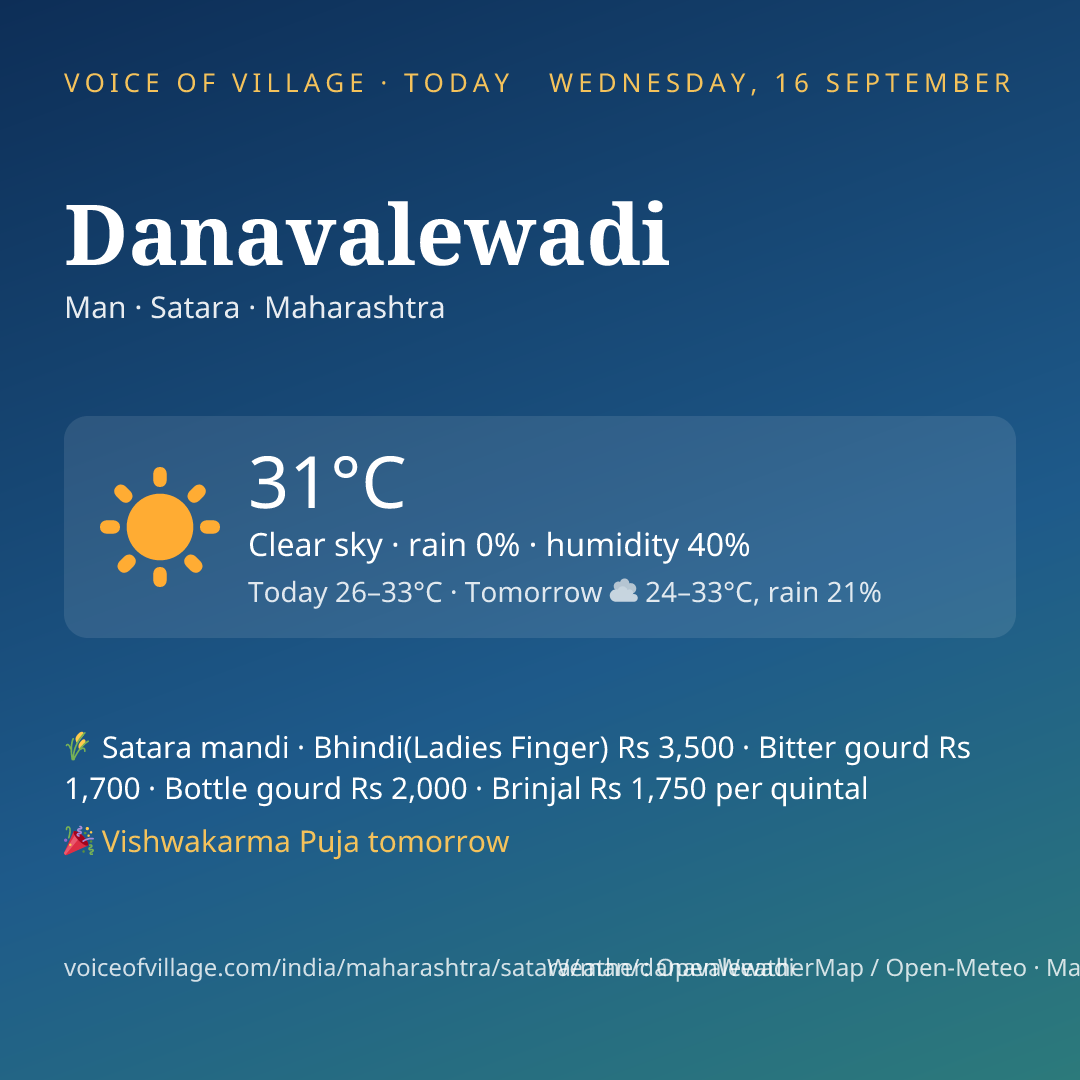 Danavalewadi today