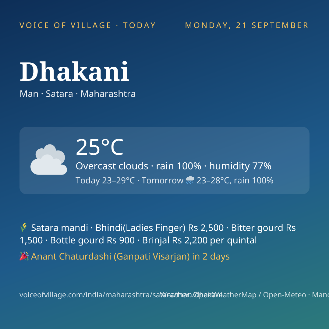 Dhakani today