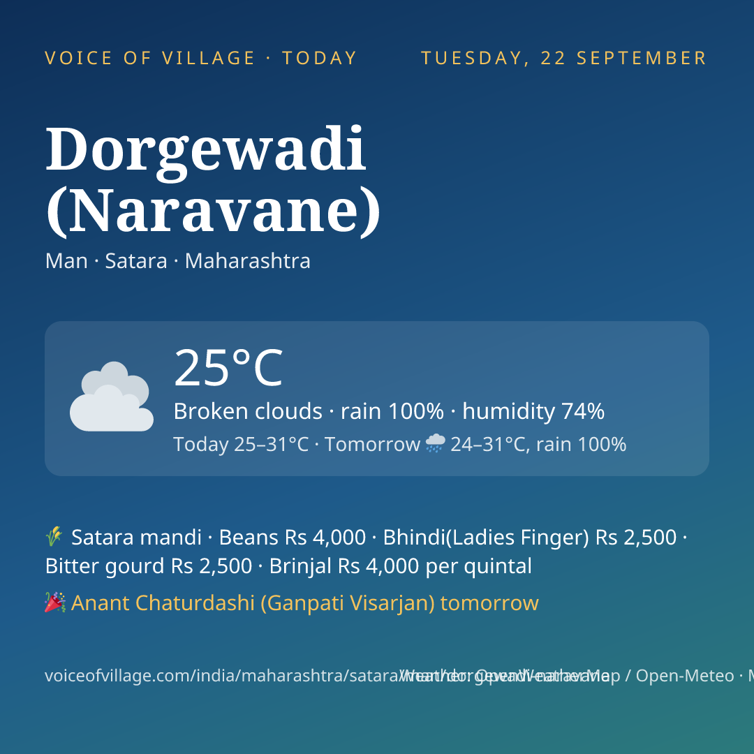 Dorgewadi (Naravane) today