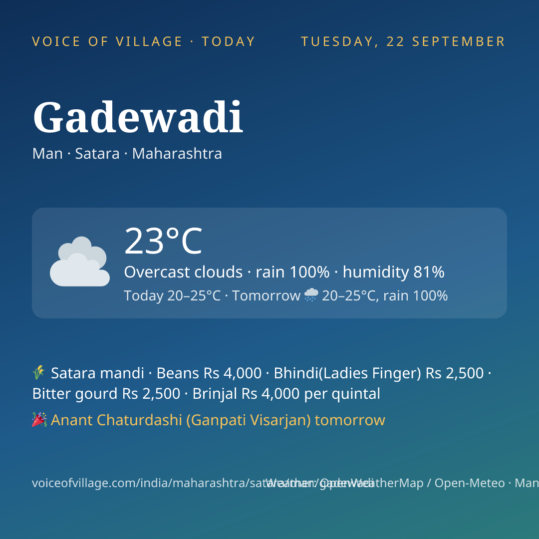 Gadewadi today