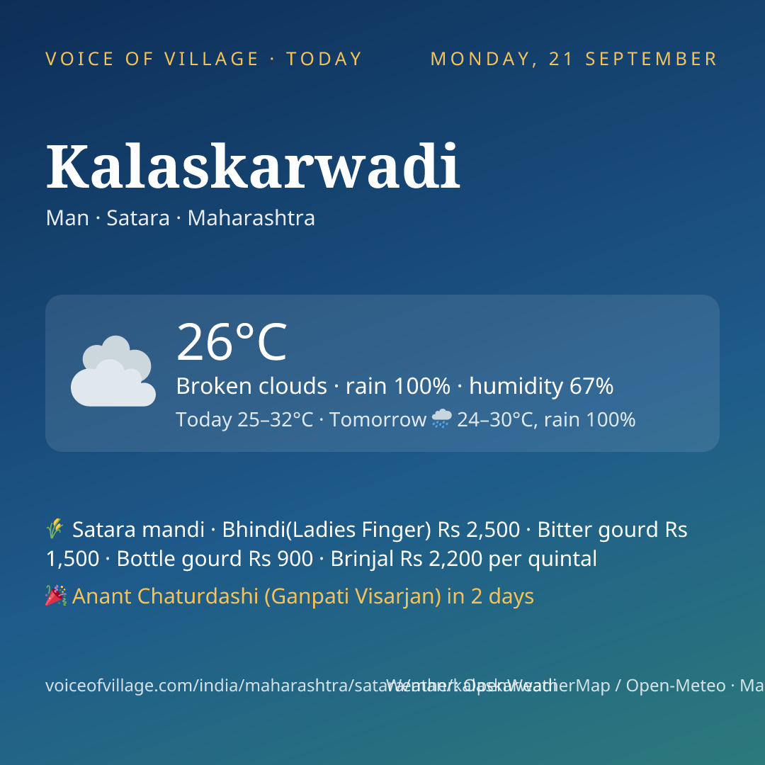 Kalaskarwadi today