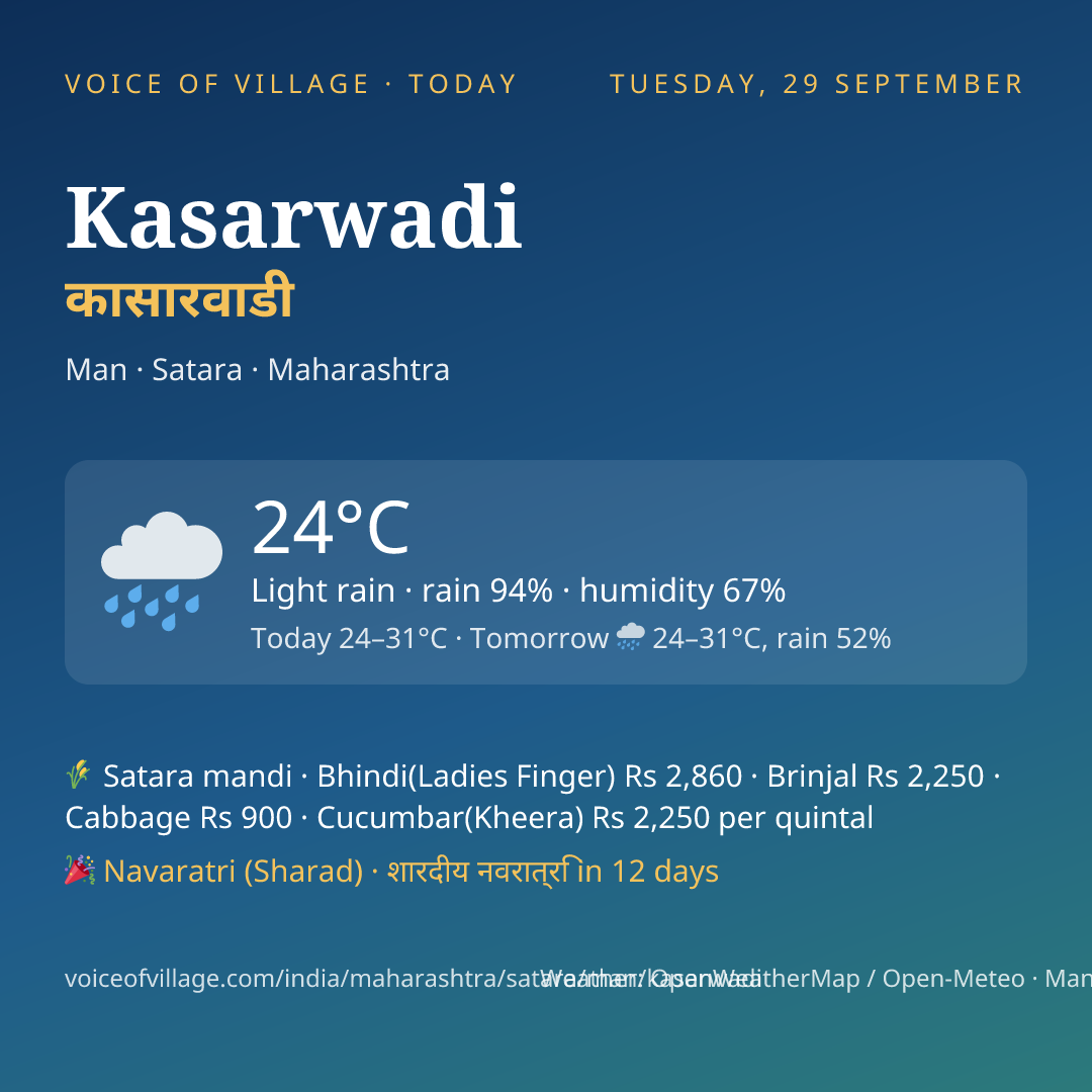 Kasarwadi today