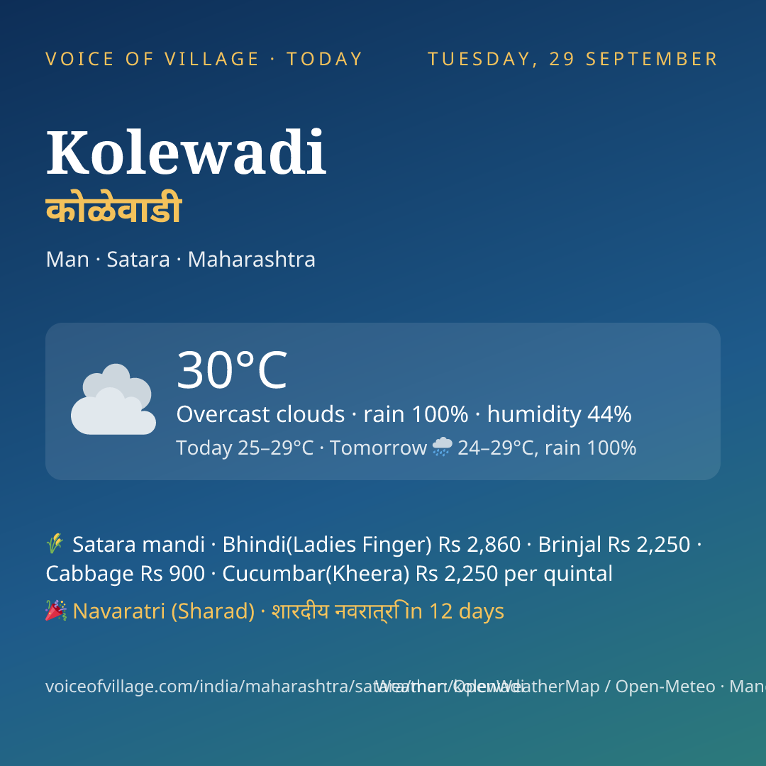 Kolewadi today