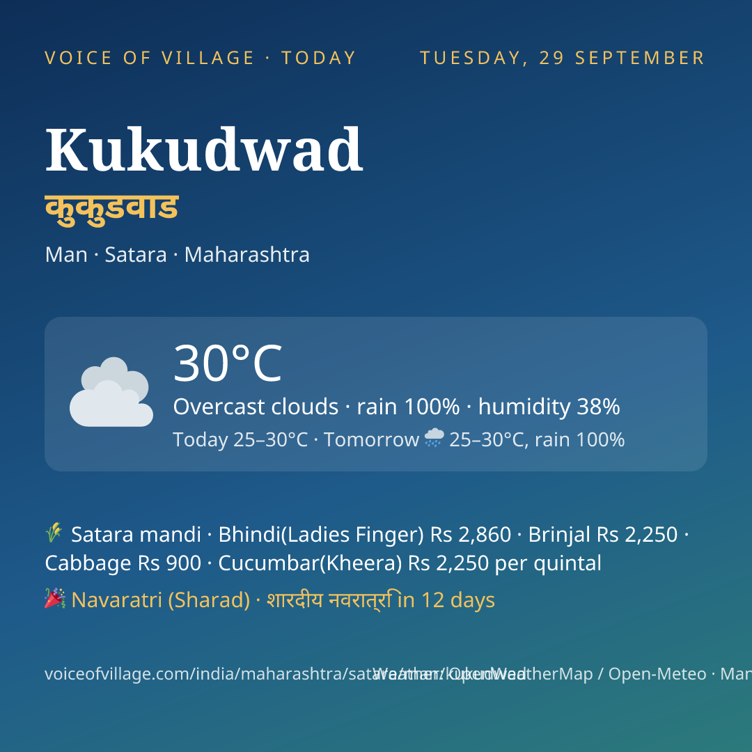 Kukudwad today