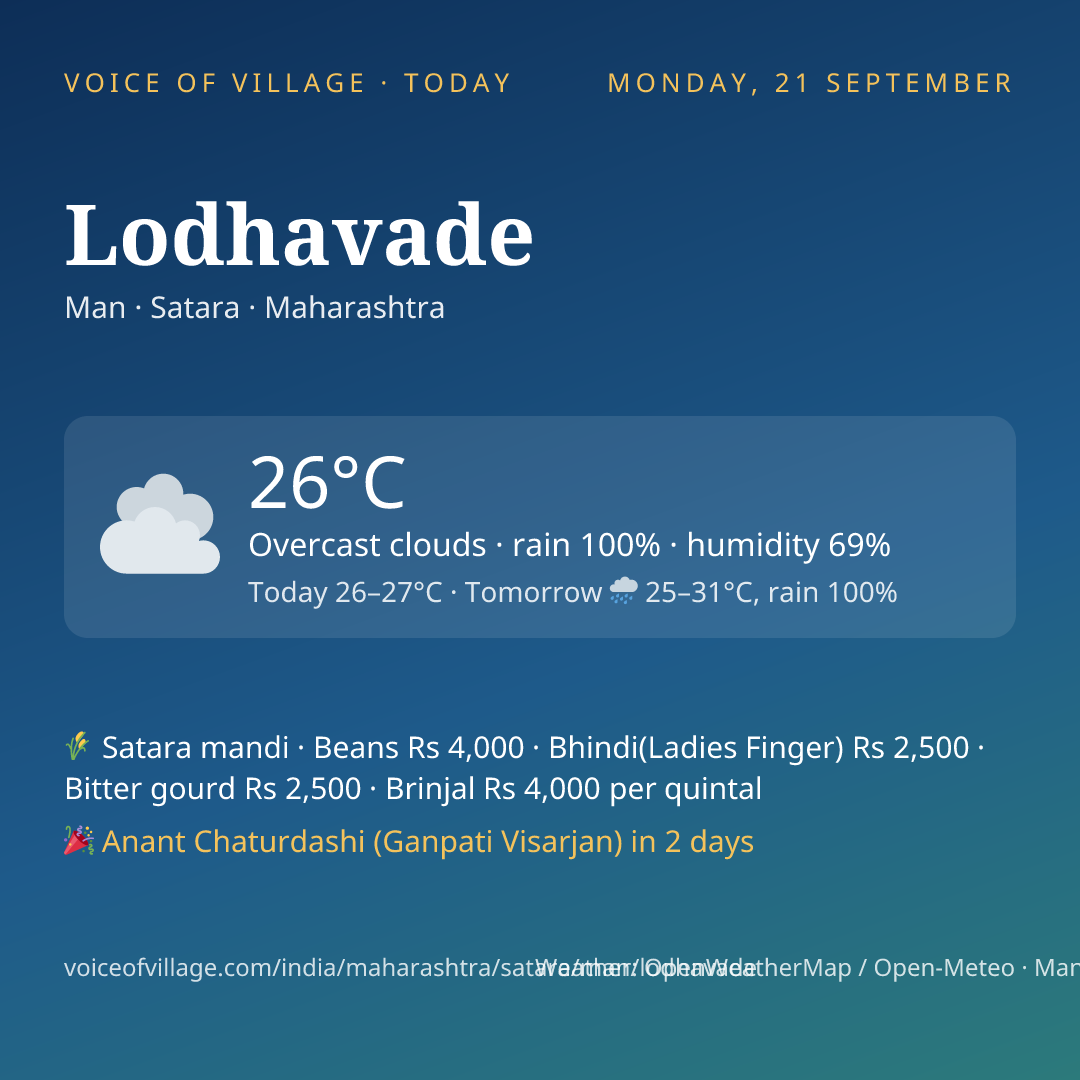 Lodhavade today