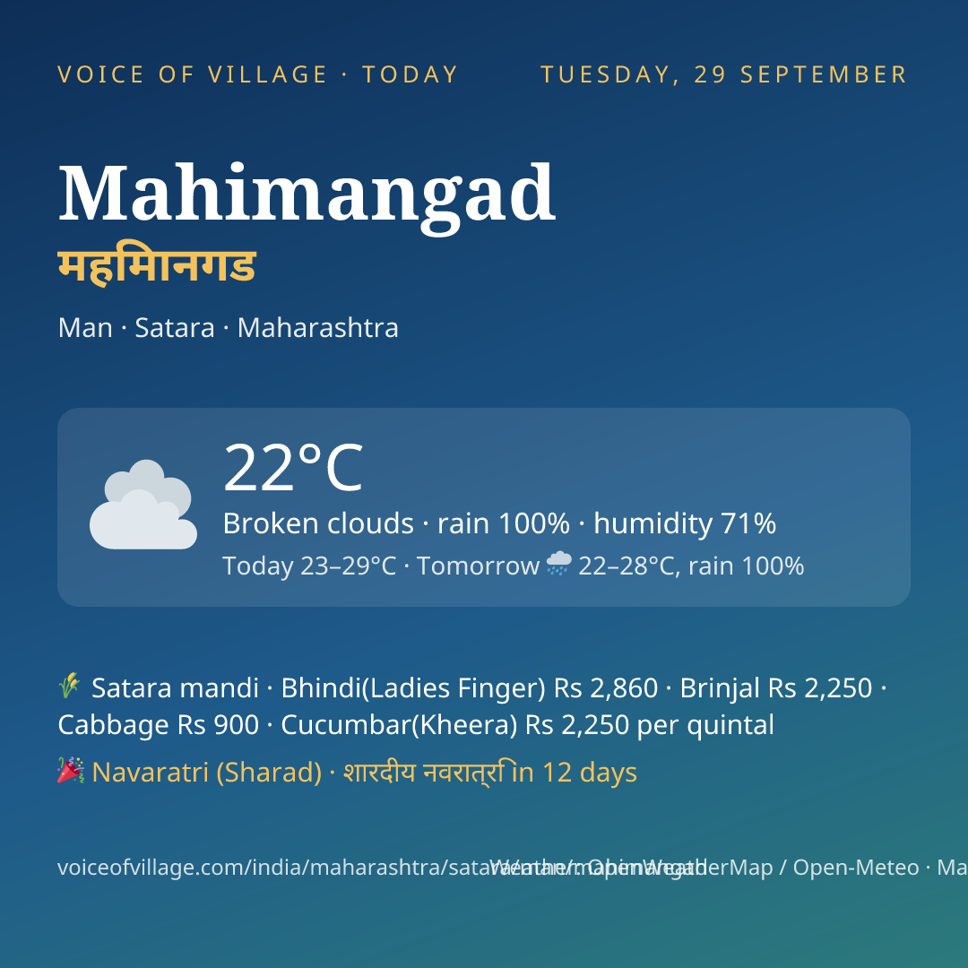 Mahimangad today