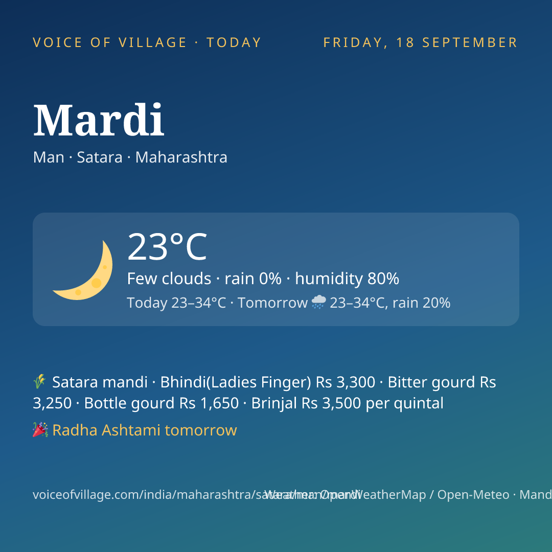 Mardi today