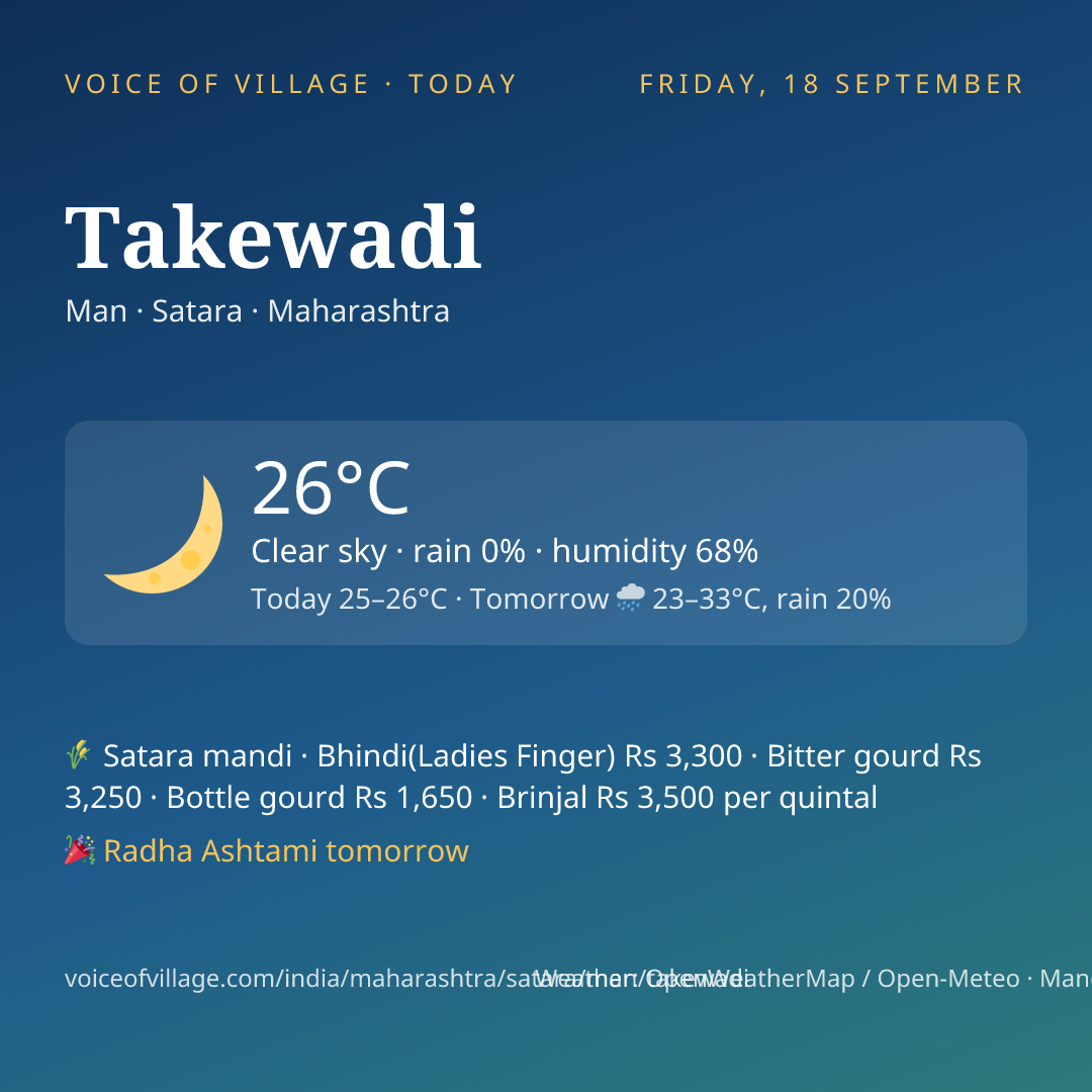 Takewadi today