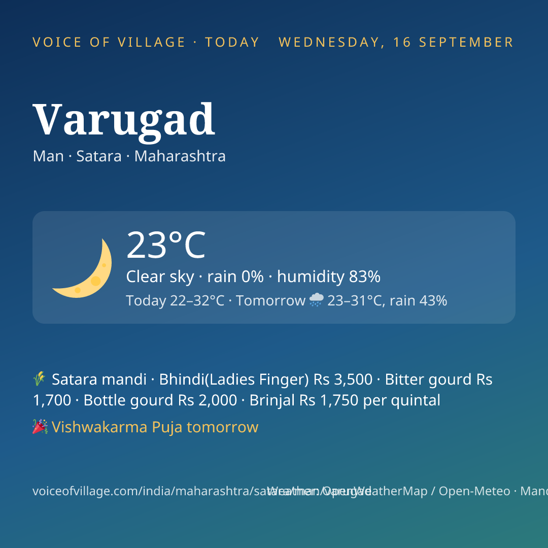 Varugad today