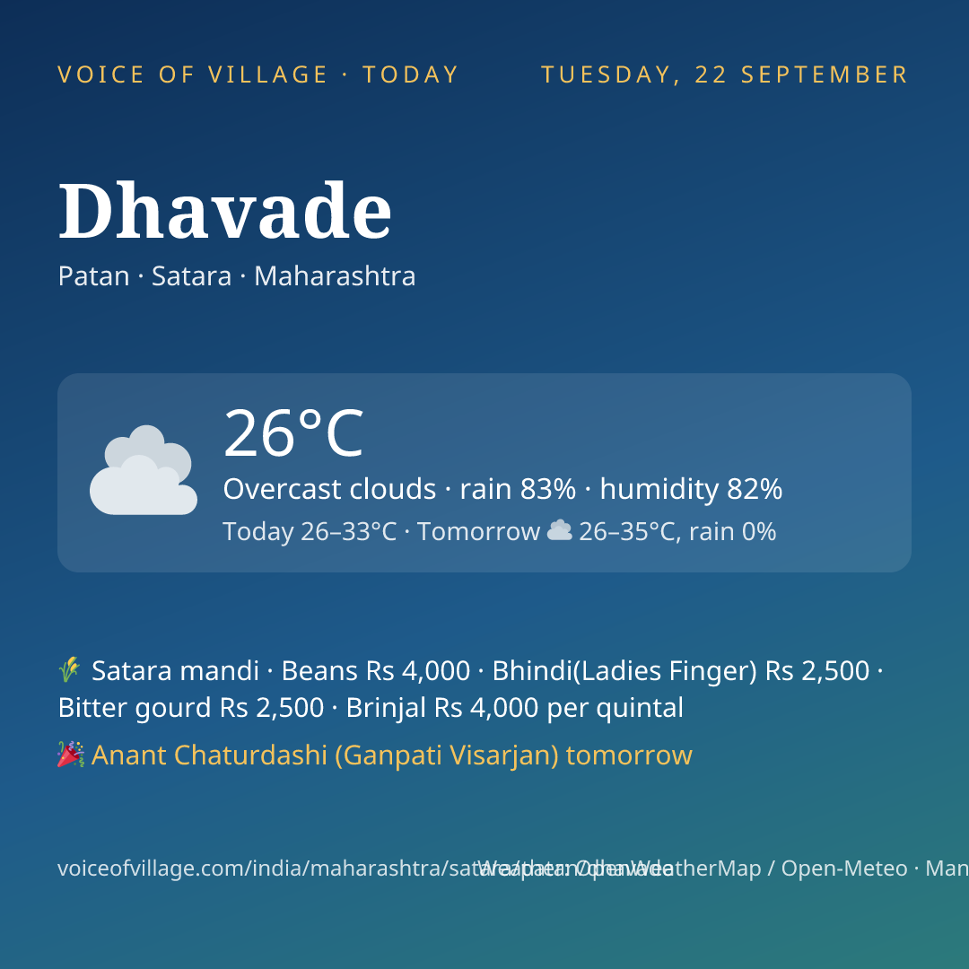 Dhavade today