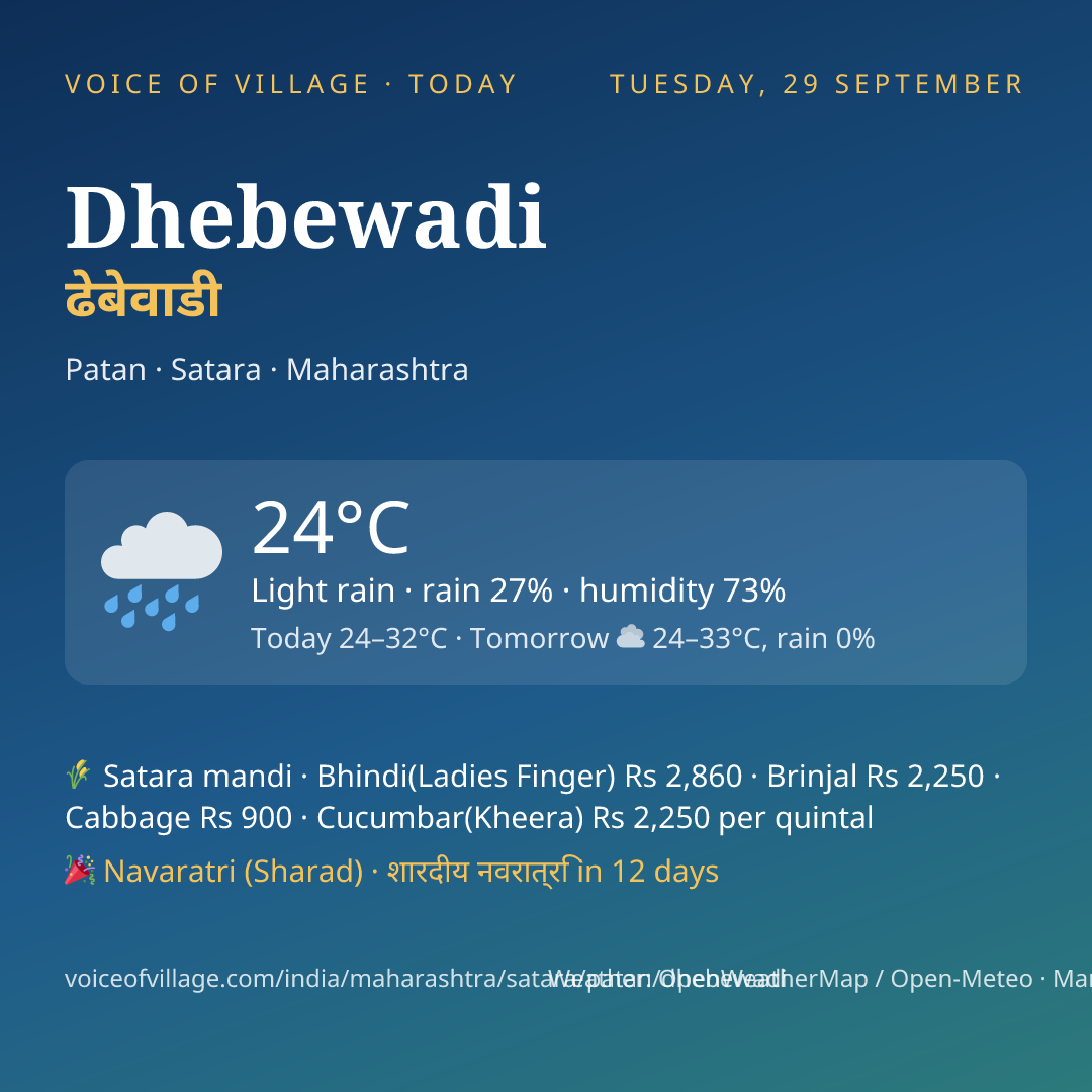 Dhebewadi today