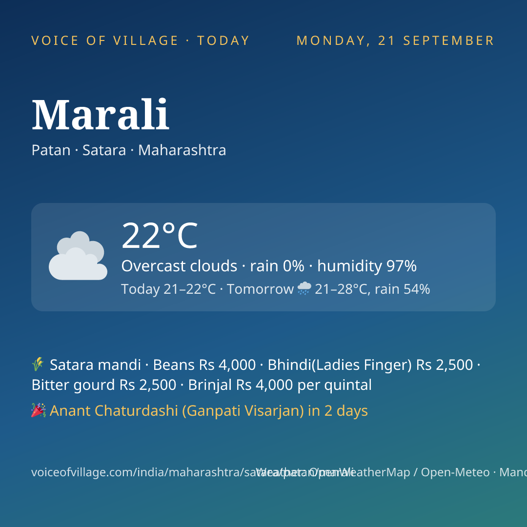 Marali today