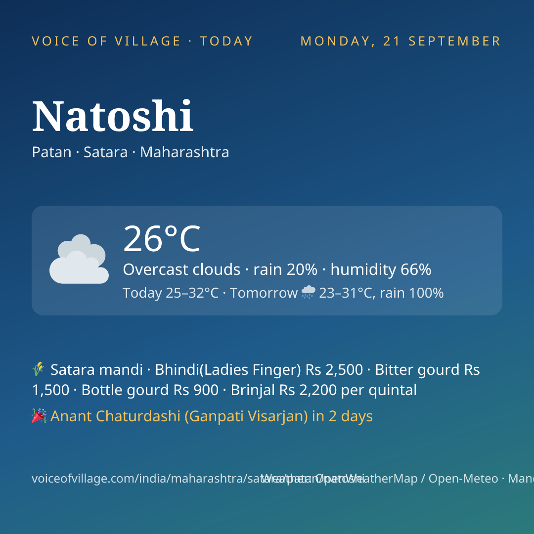 Natoshi today