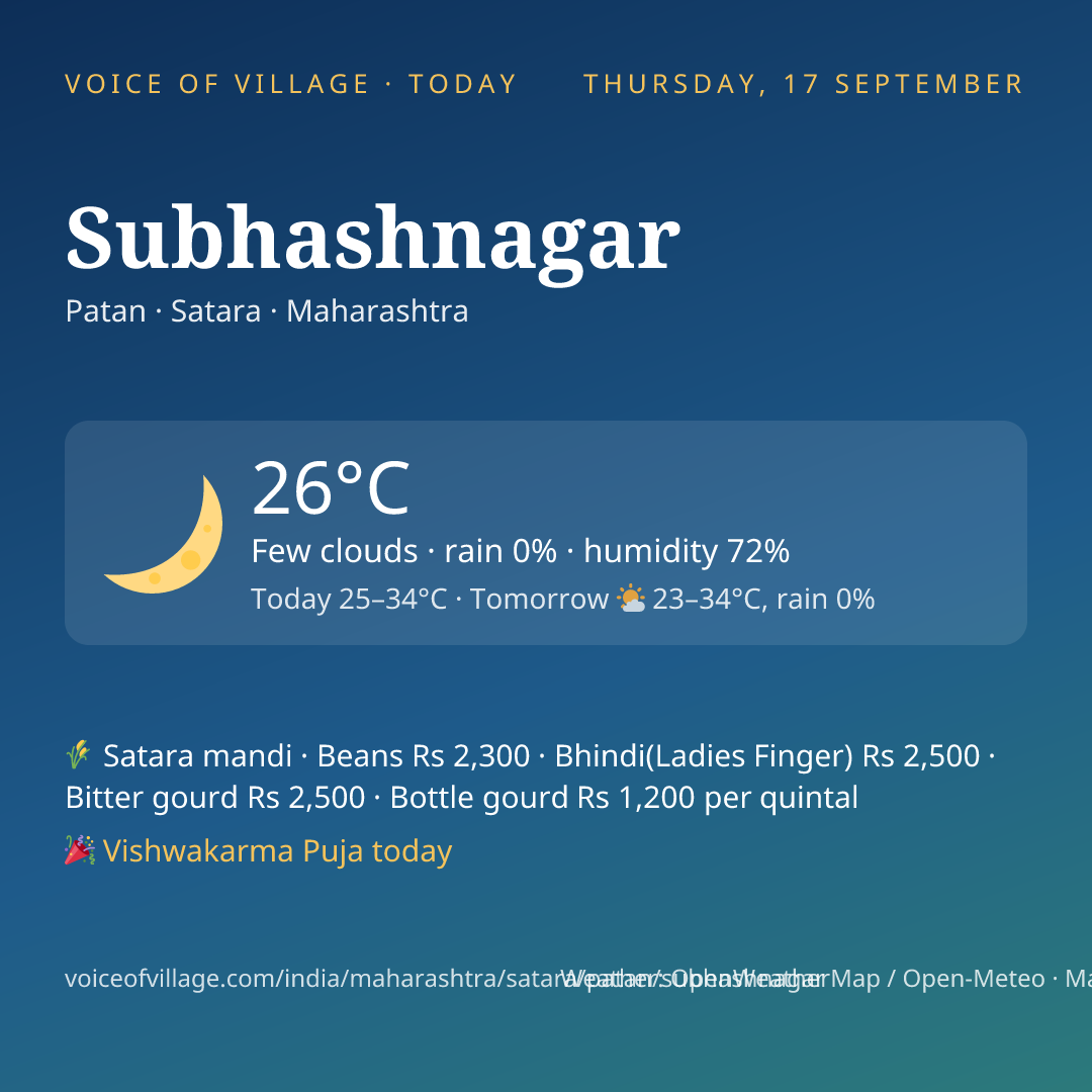 Subhashnagar today