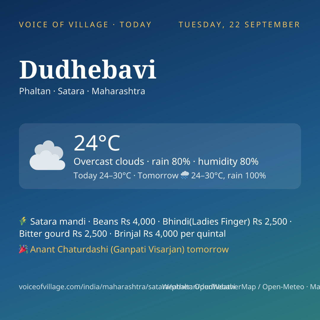 Dudhebavi today