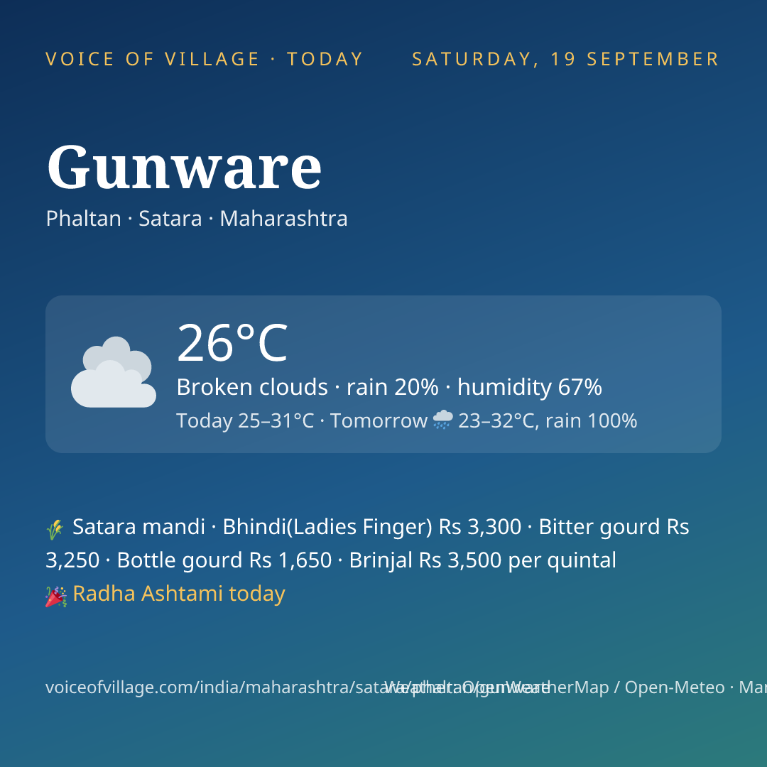 Gunware today