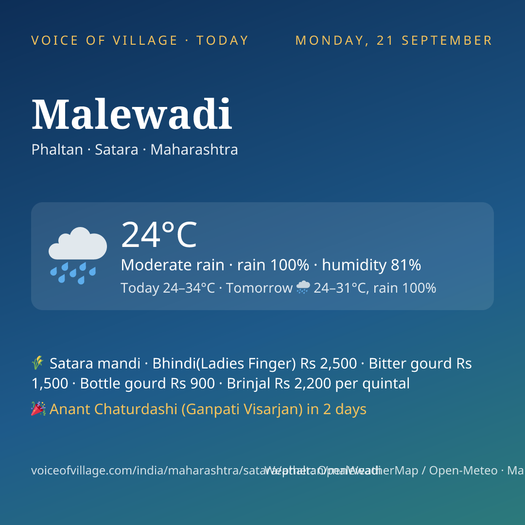 Malewadi today