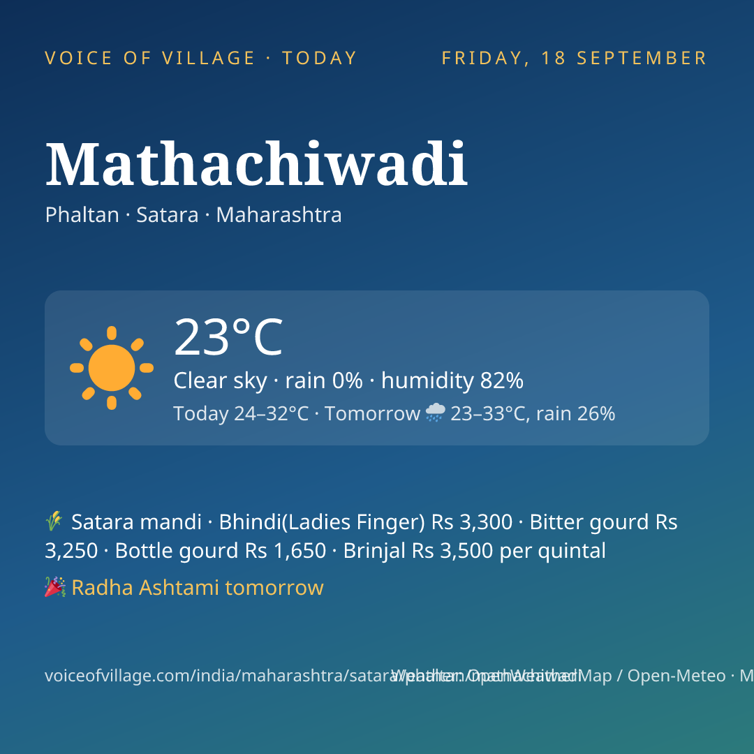 Mathachiwadi today